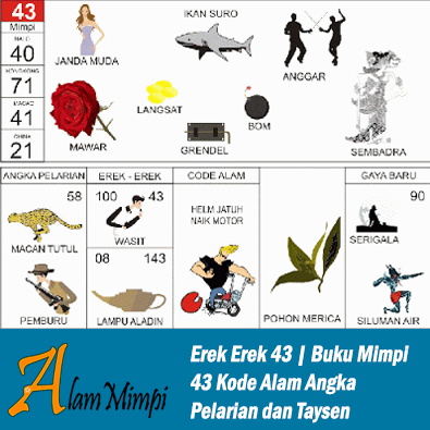 Erek Erek 43 | Buku Mimpi 43 Kode Alam Pelarian dan Taysen