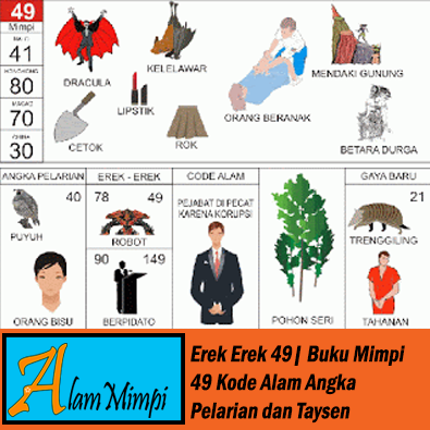 Erek Erek 49 | Buku Mimpi 49 Kode Alam Pelarian dan Taysen